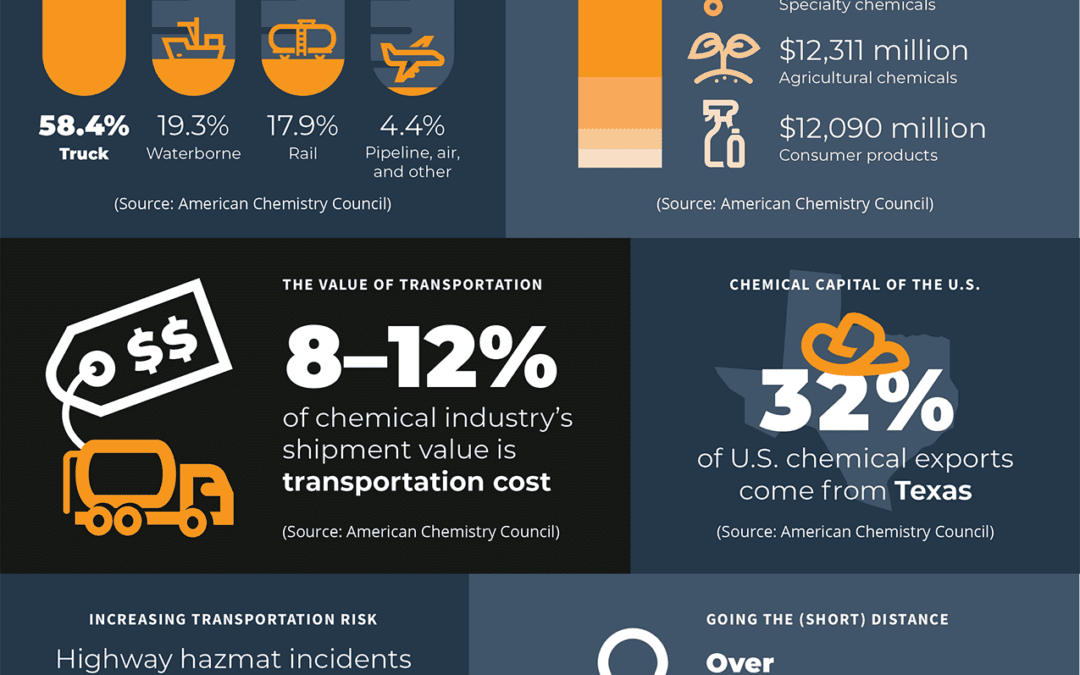 Chemical Transportation